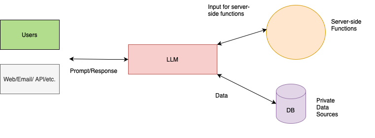 width:1OO% center