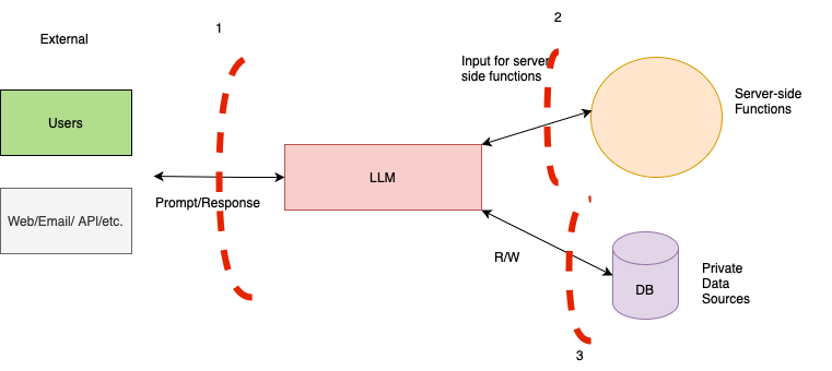 width:1OO% center