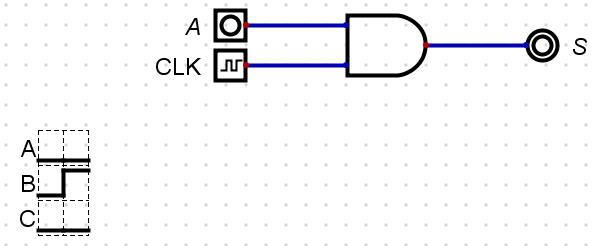 Clock Input with AND Gate