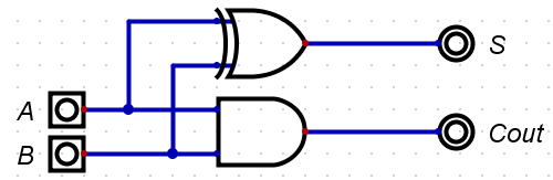 Half Adder Circuit