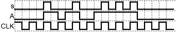 Step 6 Timing Example