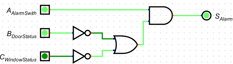 Scenario Template Circuit Minimised 110