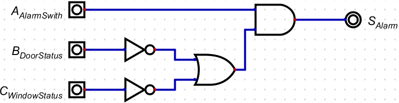 Scenario Template Circuit Minimised