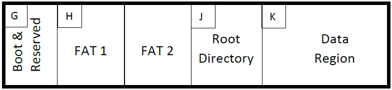 Volume Map