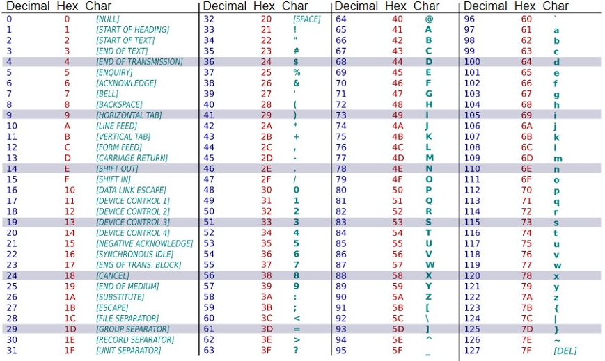 Data Communications