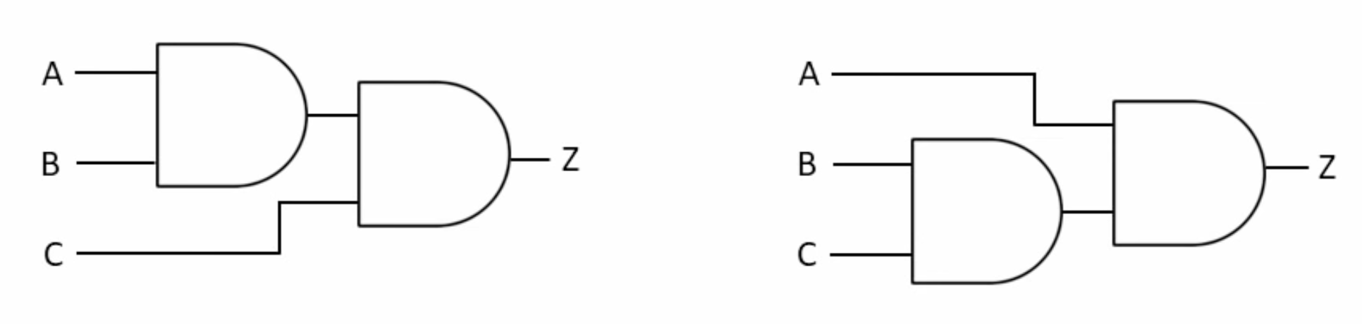 Boolean Algebra